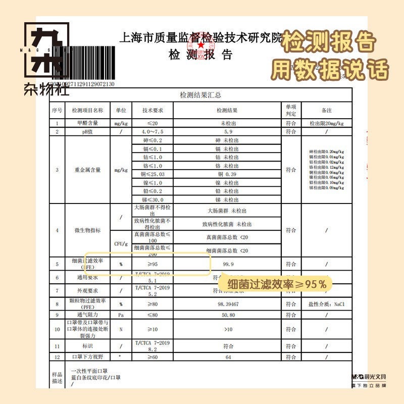 Molinta 「Baking Park」series stationery Mask set
